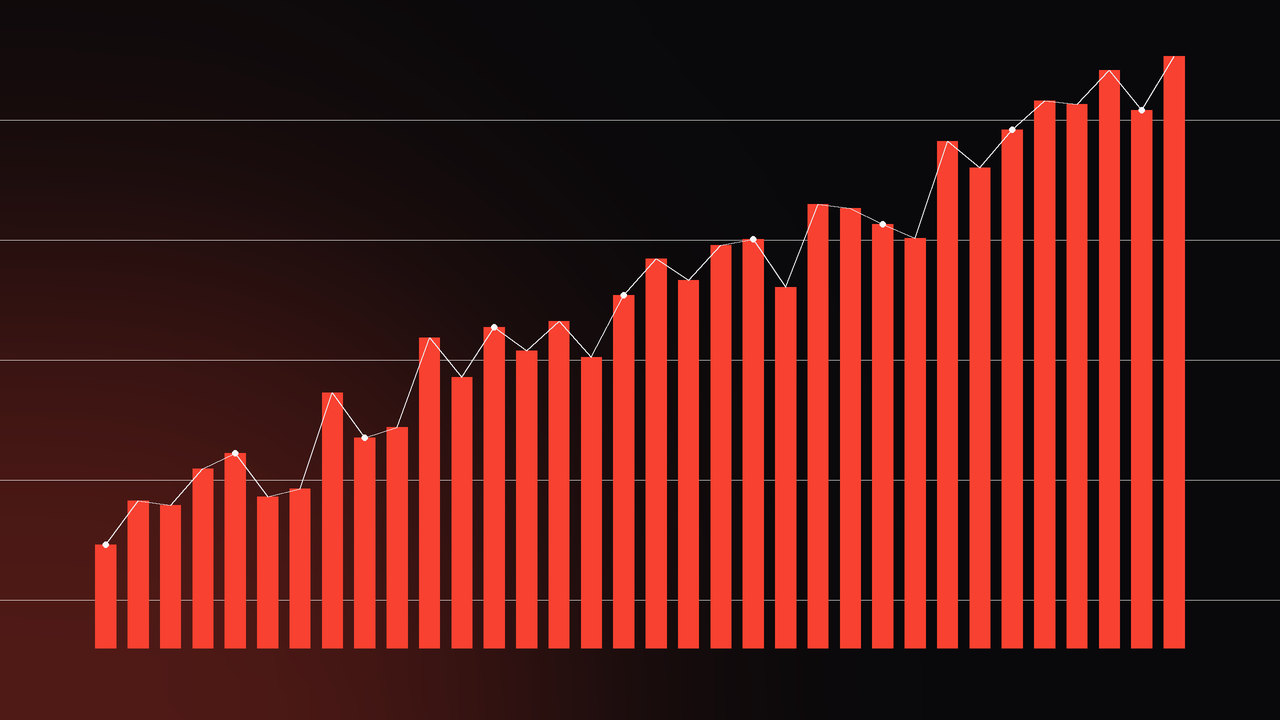 Abstract throughput chart showing operations optimizing upward over time
